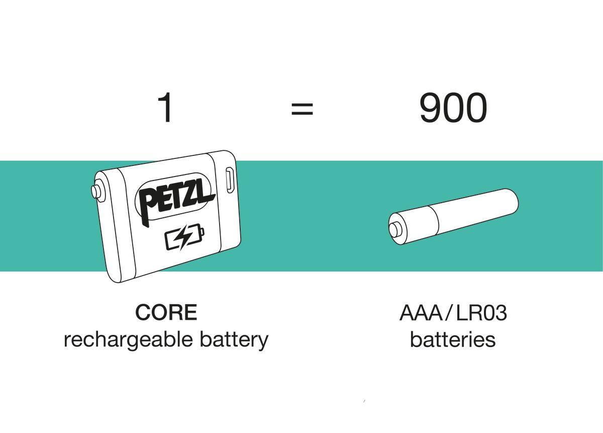 Petzl TIKKA® CORE