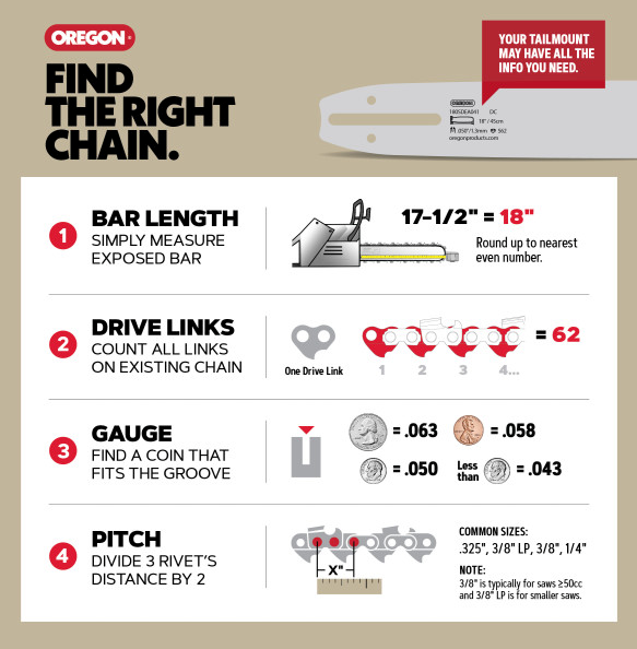 Oregon PowerCut™ Saw Chain, 36", 115 drive links